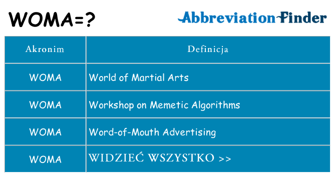 Co woma oznaczać