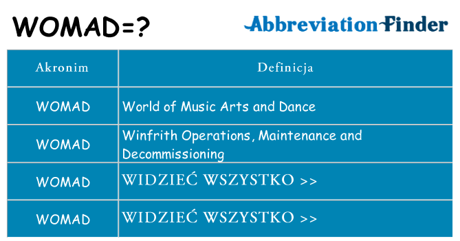Co womad oznaczać
