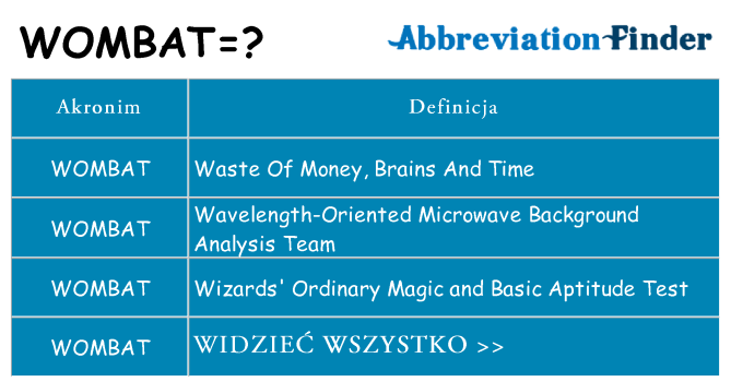 Co wombat oznaczać