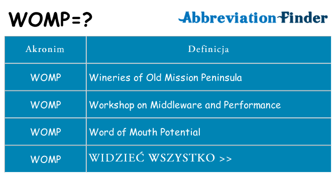 Co womp oznaczać
