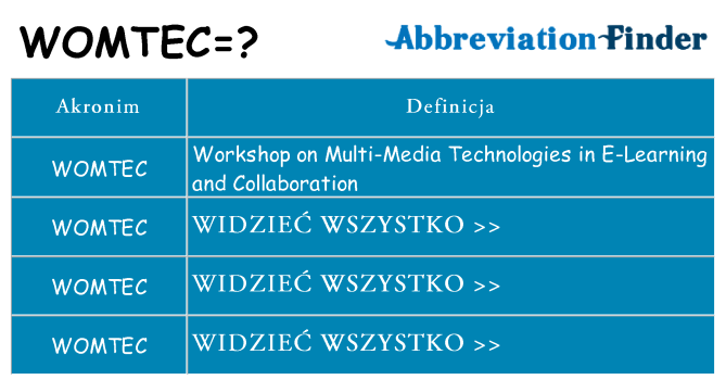 Co womtec oznaczać
