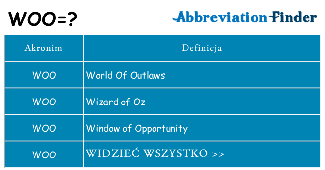 Co woo oznaczać