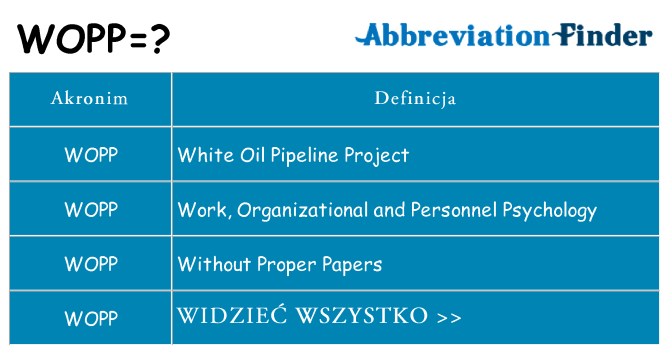Co wopp oznaczać