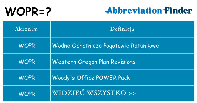 Co wopr oznaczać
