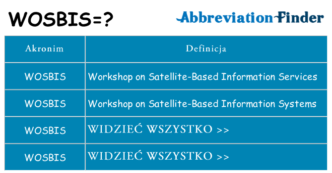 Co wosbis oznaczać