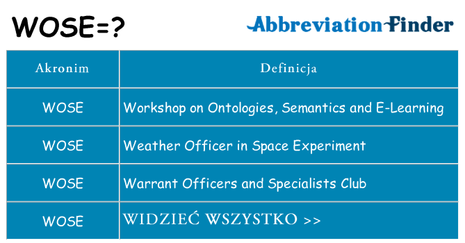 Co wose oznaczać