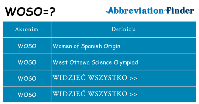 Co woso oznaczać