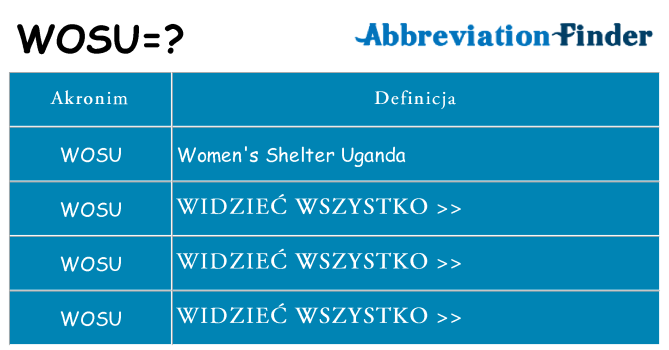 Co wosu oznaczać