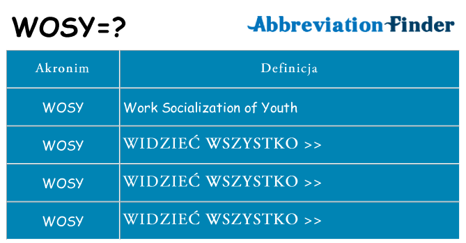 Co wosy oznaczać