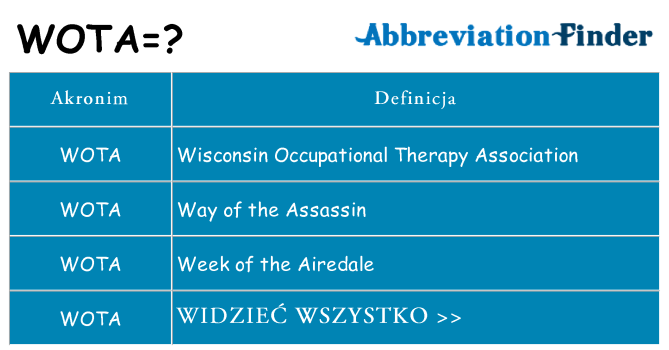 Co wota oznaczać