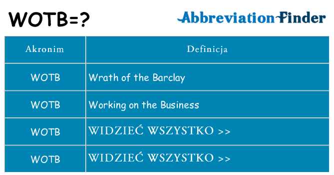 Co wotb oznaczać