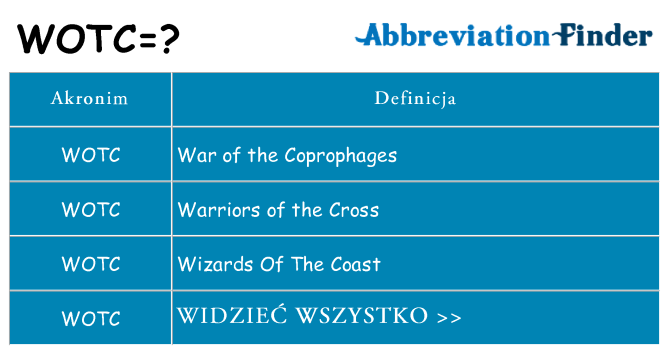 Co wotc oznaczać