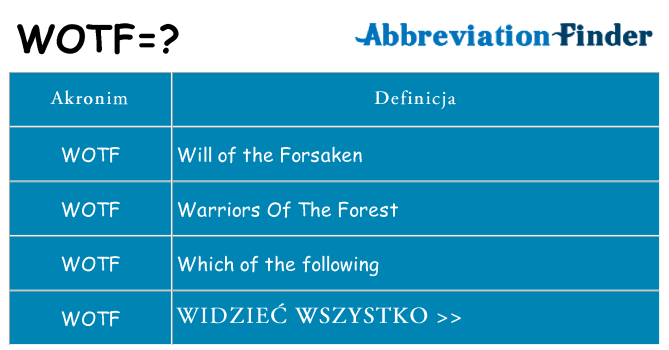 Co wotf oznaczać