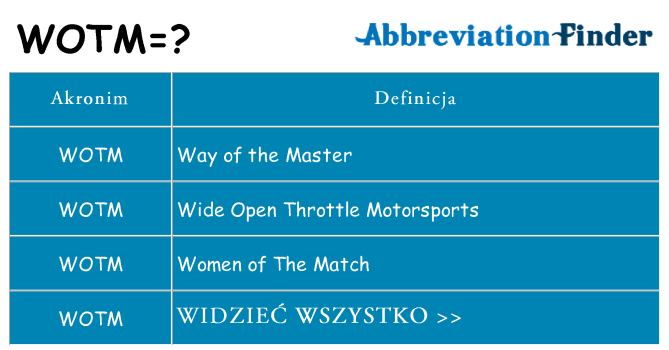 Co wotm oznaczać