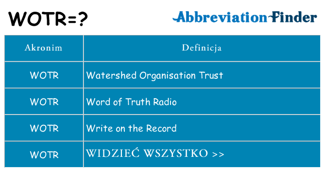 Co wotr oznaczać