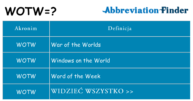 Co wotw oznaczać