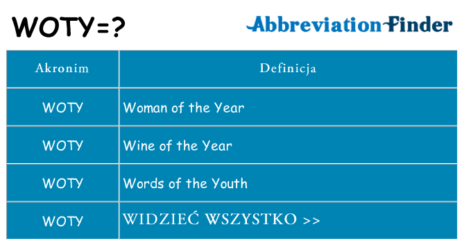 Co woty oznaczać