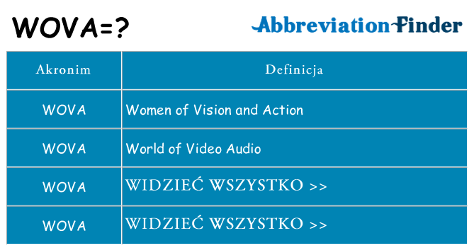Co wova oznaczać