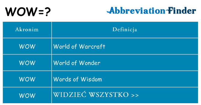 Co wow oznaczać