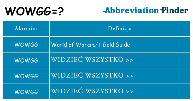 Co wowgg oznaczać