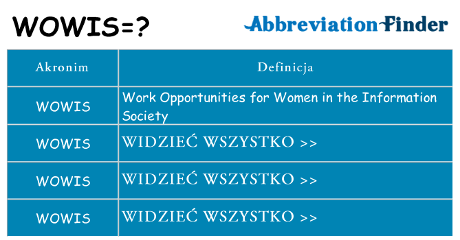 Co wowis oznaczać