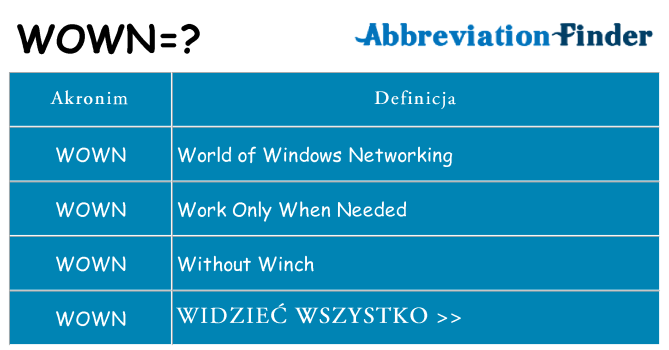 Co wown oznaczać