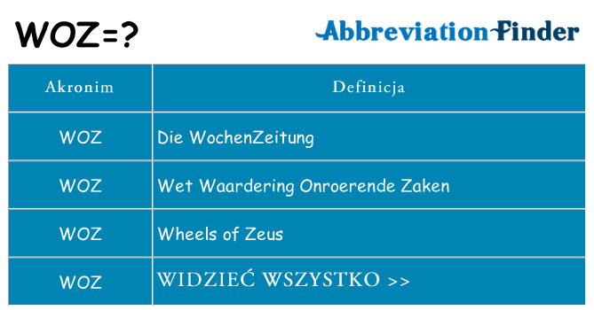 Co woz oznaczać
