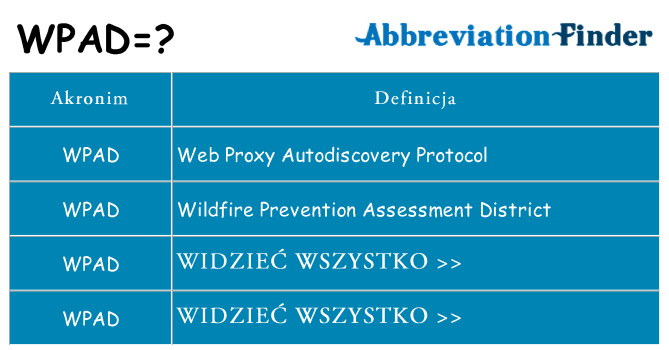 Co wpad oznaczać
