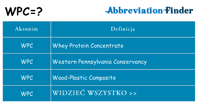 Co wpc oznaczać