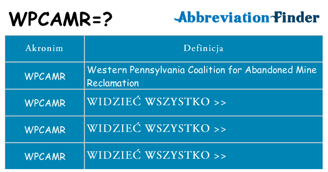 Co wpcamr oznaczać