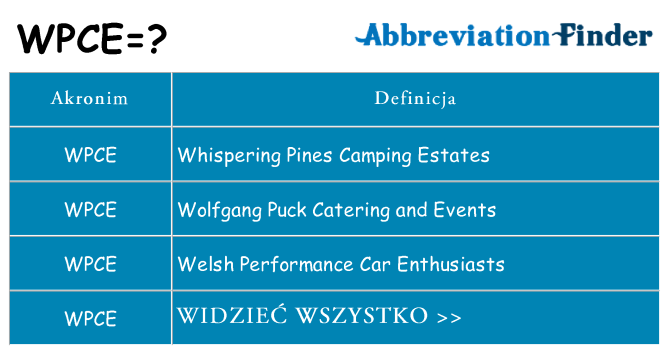 Co wpce oznaczać