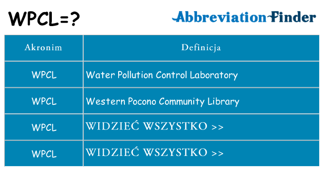 Co wpcl oznaczać