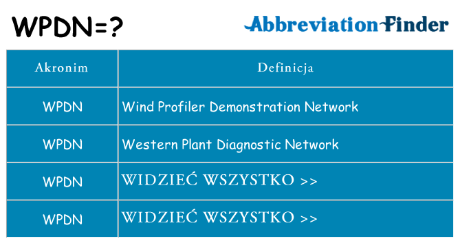 Co wpdn oznaczać