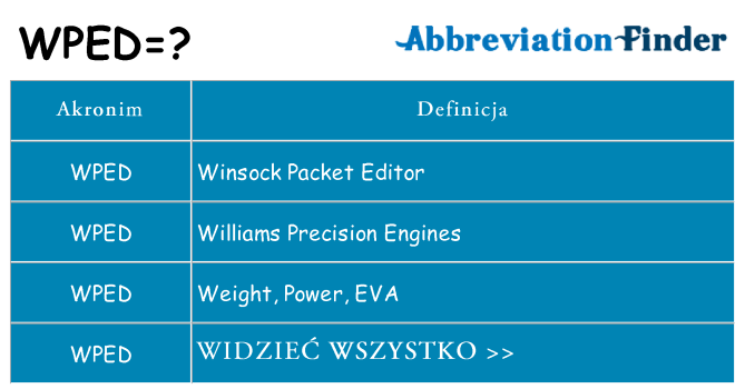 Co wped oznaczać