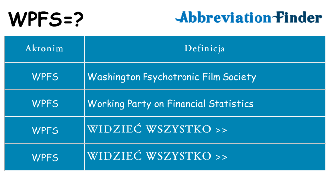 Co wpfs oznaczać