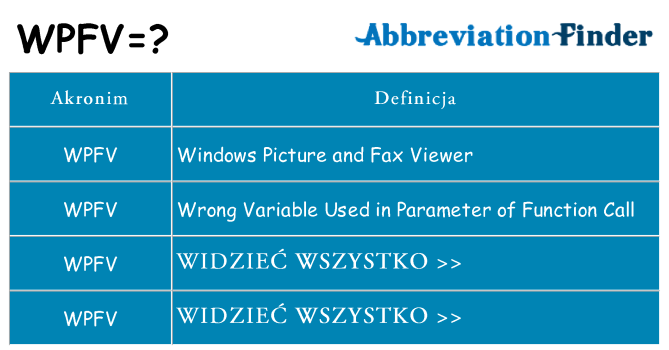 Co wpfv oznaczać