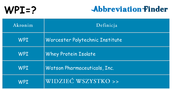 Co wpi oznaczać