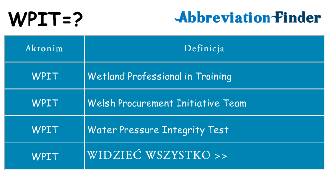 Co wpit oznaczać