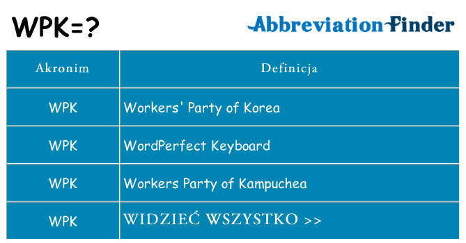 Co wpk oznaczać