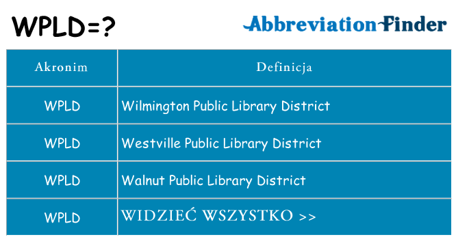 Co wpld oznaczać