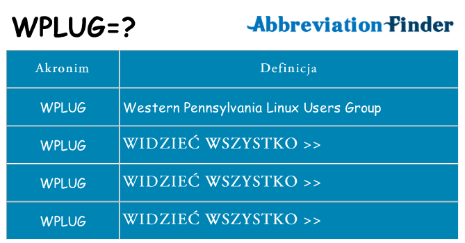 Co wplug oznaczać