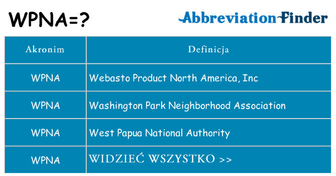 Co wpna oznaczać