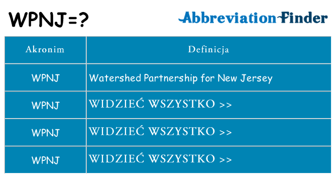 Co wpnj oznaczać