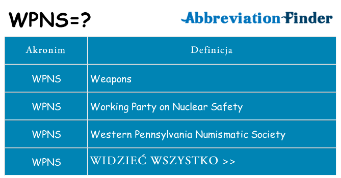 Co wpns oznaczać