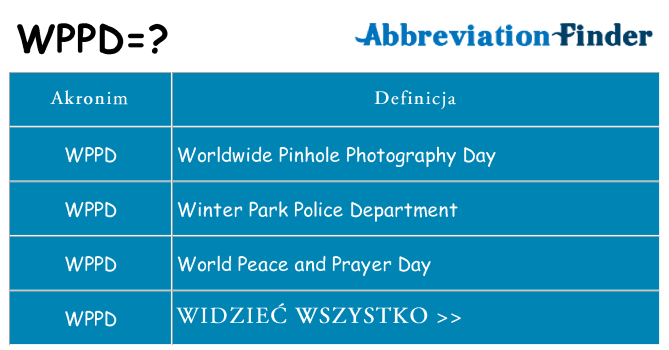 Co wppd oznaczać