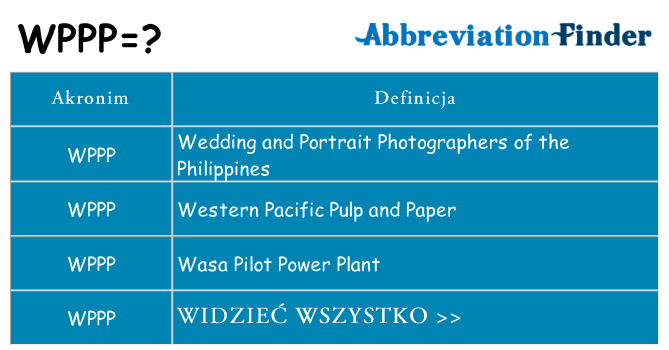 Co wppp oznaczać
