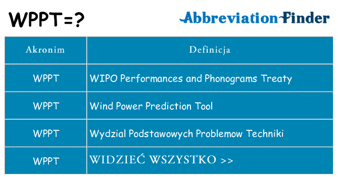 Co wppt oznaczać