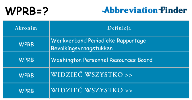 Co wprb oznaczać