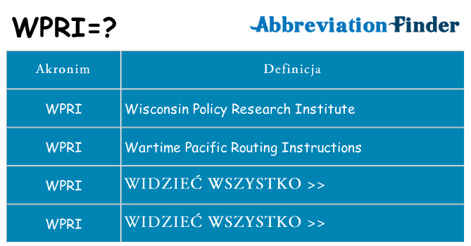 Co wpri oznaczać