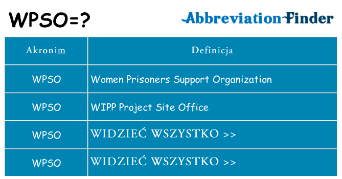 Co wpso oznaczać
